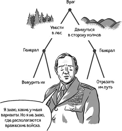 Иллюстрация к книге — Теория игр в комиксах [i_153.jpg]