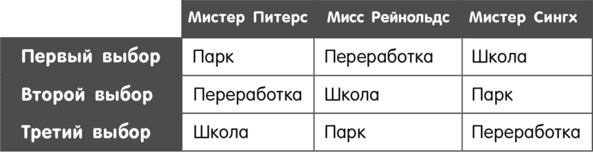 Иллюстрация к книге — Теория игр в комиксах [i_171.jpg]