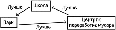 Иллюстрация к книге — Теория игр в комиксах [i_176.jpg]