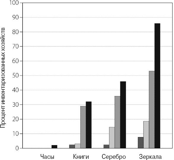 Иллюстрация к книге — Эволюция потребления [i_002.jpg]