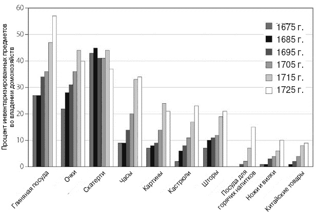 Иллюстрация к книге — Эволюция потребления [i_004.jpg]