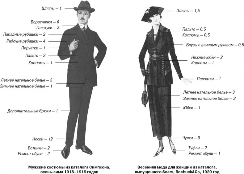Иллюстрация к книге — Эволюция потребления [i_008.jpg]
