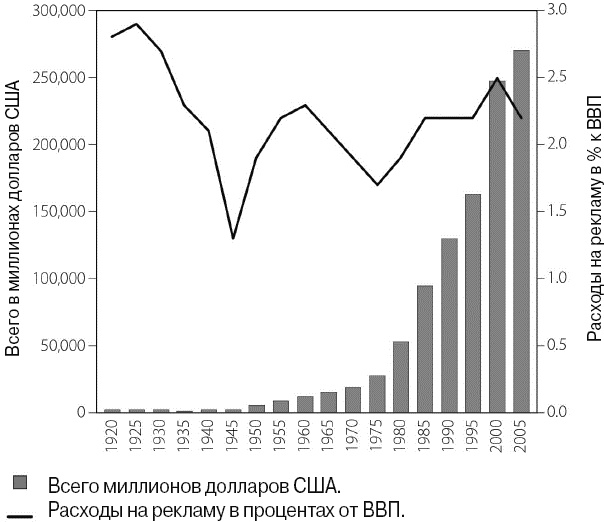 Иллюстрация к книге — Эволюция потребления [i_013.jpg]