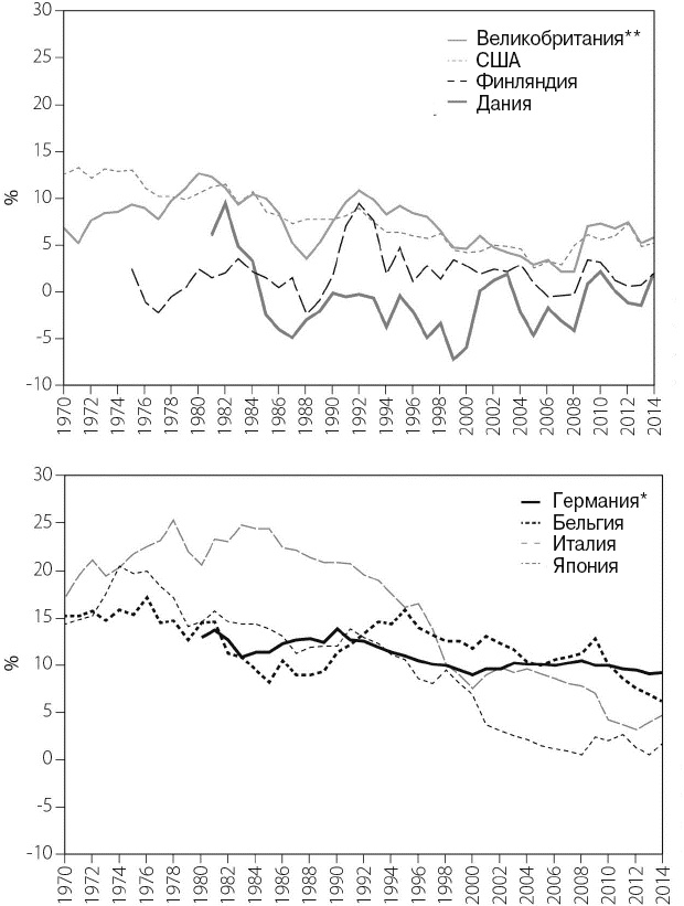 Иллюстрация к книге — Эволюция потребления [i_015.jpg]