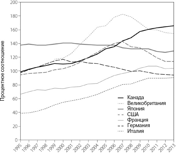 Иллюстрация к книге — Эволюция потребления [i_016.jpg]