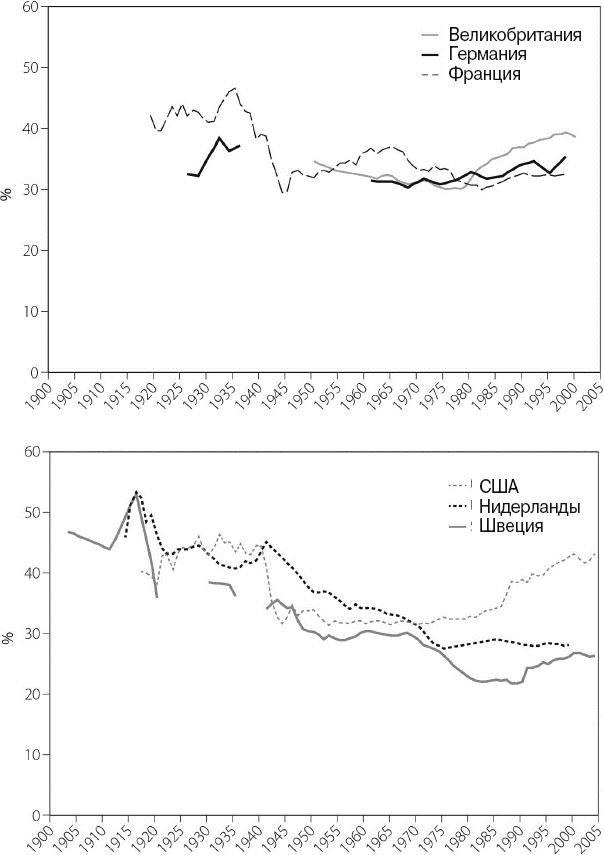 Иллюстрация к книге — Эволюция потребления [i_018.jpg]
