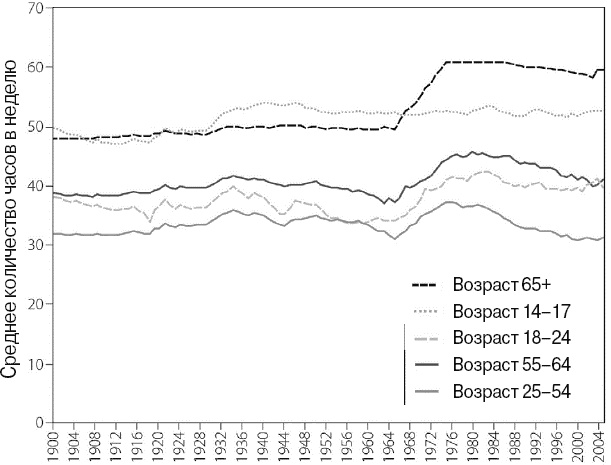 Иллюстрация к книге — Эволюция потребления [i_021.jpg]