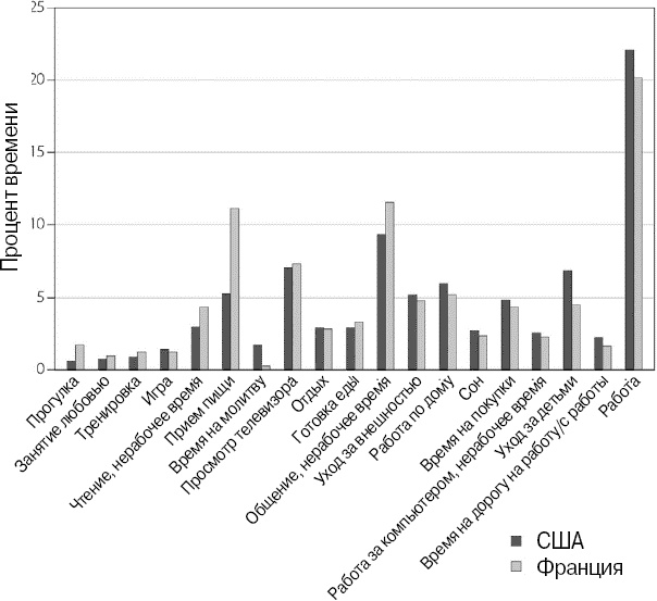 Иллюстрация к книге — Эволюция потребления [i_022.jpg]