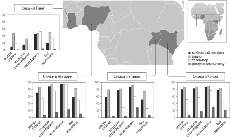 Иллюстрация к книге — Эволюция потребления [i_031.jpg]