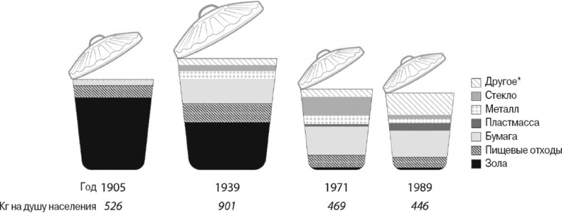 Иллюстрация к книге — Эволюция потребления [i_032.jpg]