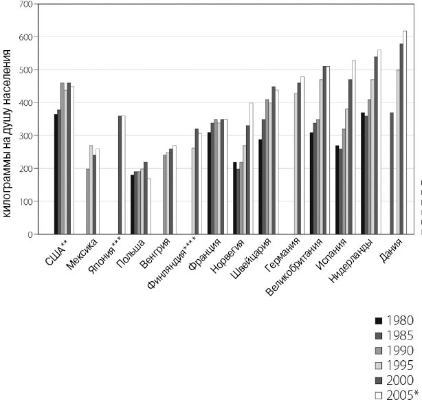 Иллюстрация к книге — Эволюция потребления [i_035.jpg]
