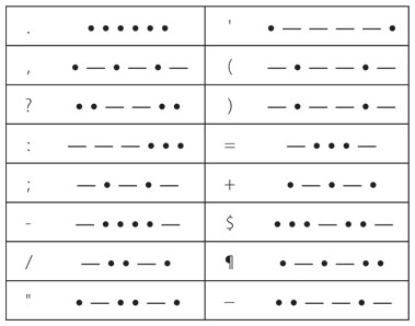 Иллюстрация к книге — Код. Тайный язык информатики [i_005.jpg]