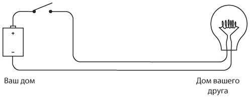 Иллюстрация к книге — Код. Тайный язык информатики [i_038.jpg]