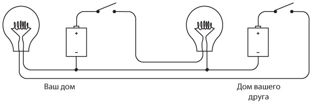 Иллюстрация к книге — Код. Тайный язык информатики [i_043.jpg]