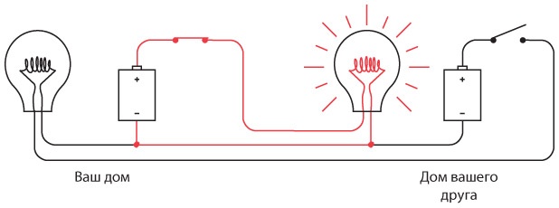Иллюстрация к книге — Код. Тайный язык информатики [i_044.jpg]
