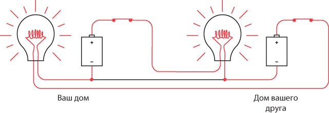 Иллюстрация к книге — Код. Тайный язык информатики [i_046.jpg]