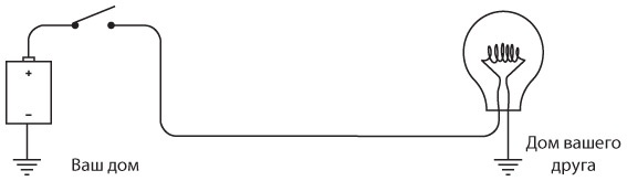 Иллюстрация к книге — Код. Тайный язык информатики [i_049.jpg]