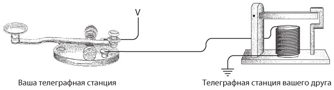 Иллюстрация к книге — Код. Тайный язык информатики [i_058.jpg]