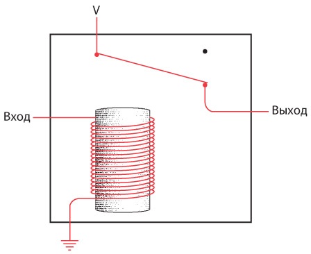 Иллюстрация к книге — Код. Тайный язык информатики [i_061.jpg]