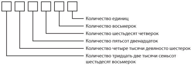 Иллюстрация к книге — Код. Тайный язык информатики [i_077.jpg]