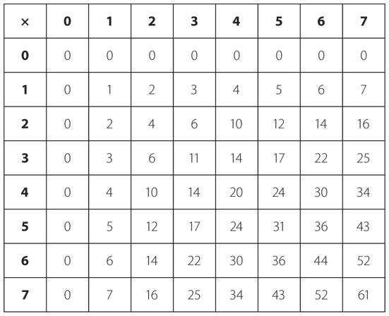 Иллюстрация к книге — Код. Тайный язык информатики [i_080.jpg]