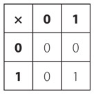 Иллюстрация к книге — Код. Тайный язык информатики [i_092.jpg]