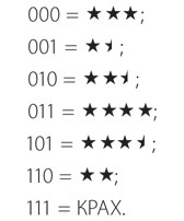 Иллюстрация к книге — Код. Тайный язык информатики [i_097.jpg]