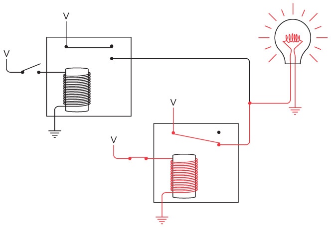 Иллюстрация к книге — Код. Тайный язык информатики [i_151.jpg]