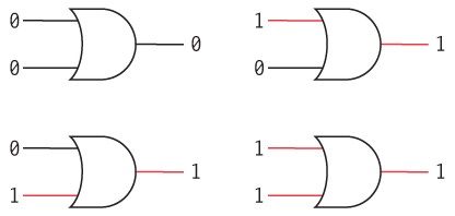 Иллюстрация к книге — Код. Тайный язык информатики [i_154.jpg]