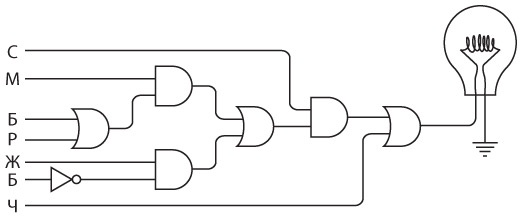 Иллюстрация к книге — Код. Тайный язык информатики [i_167.jpg]