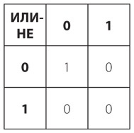Иллюстрация к книге — Код. Тайный язык информатики [i_173.jpg]