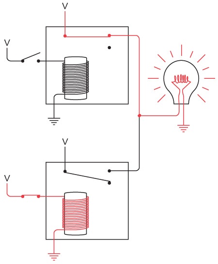 Иллюстрация к книге — Код. Тайный язык информатики [i_176.jpg]