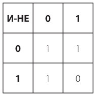 Иллюстрация к книге — Код. Тайный язык информатики [i_179.jpg]