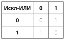 Иллюстрация к книге — Код. Тайный язык информатики [i_200.jpg]