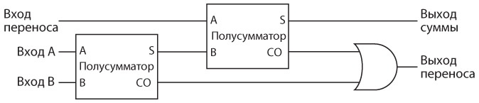 Иллюстрация к книге — Код. Тайный язык информатики [i_206.jpg]