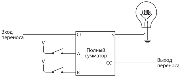 Иллюстрация к книге — Код. Тайный язык информатики [i_210.jpg]