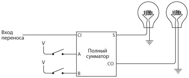 Иллюстрация к книге — Код. Тайный язык информатики [i_211.jpg]