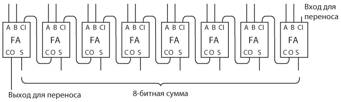 Иллюстрация к книге — Код. Тайный язык информатики [i_212.jpg]