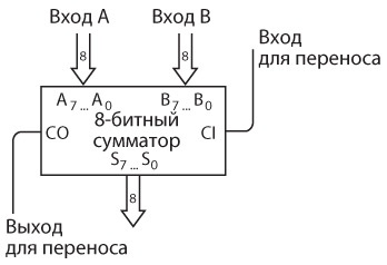 Иллюстрация к книге — Код. Тайный язык информатики [i_216.jpg]