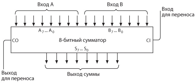 Иллюстрация к книге — Код. Тайный язык информатики [i_241.jpg]