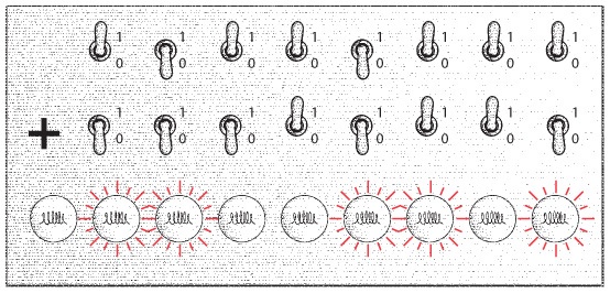 Иллюстрация к книге — Код. Тайный язык информатики [i_242.jpg]