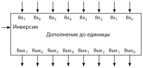 Иллюстрация к книге — Код. Тайный язык информатики [i_246.jpg]