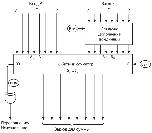 Иллюстрация к книге — Код. Тайный язык информатики [i_247.jpg]