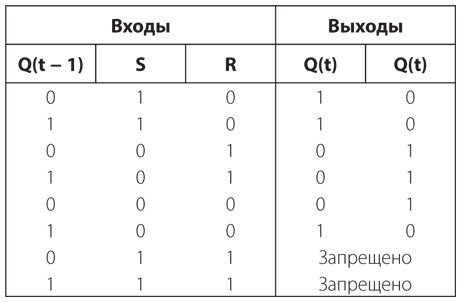 Иллюстрация к книге — Код. Тайный язык информатики [i_269.jpg]