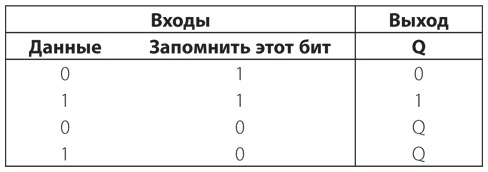 Иллюстрация к книге — Код. Тайный язык информатики [i_271.jpg]