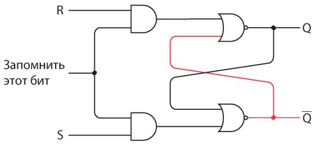 Иллюстрация к книге — Код. Тайный язык информатики [i_273.jpg]