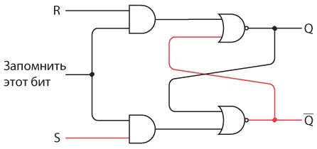 Иллюстрация к книге — Код. Тайный язык информатики [i_274.jpg]
