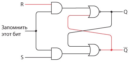 Иллюстрация к книге — Код. Тайный язык информатики [i_275.jpg]
