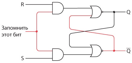 Иллюстрация к книге — Код. Тайный язык информатики [i_276.jpg]