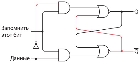 Иллюстрация к книге — Код. Тайный язык информатики [i_277.jpg]